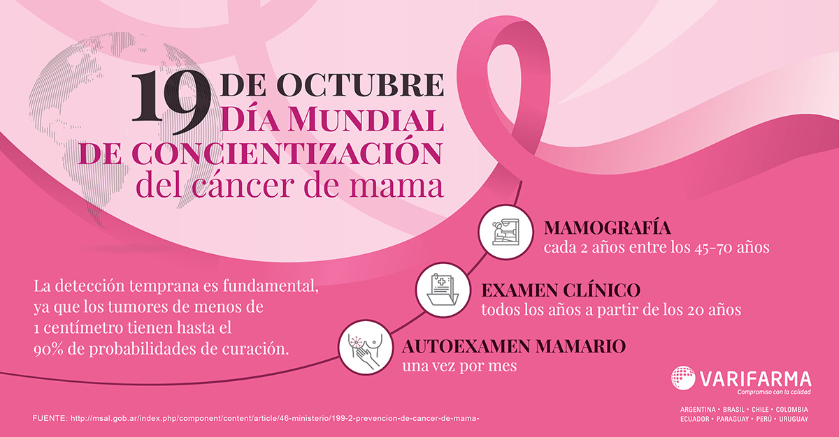 Varifarma-Cancer de Mamas2019